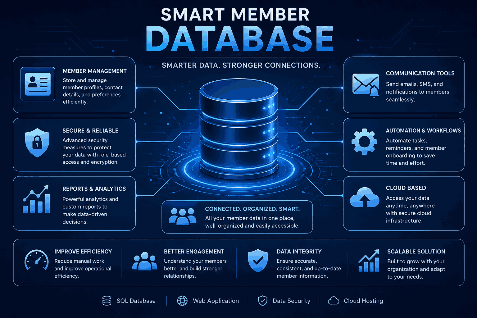 Cooperative society management system with secure cloud data storage