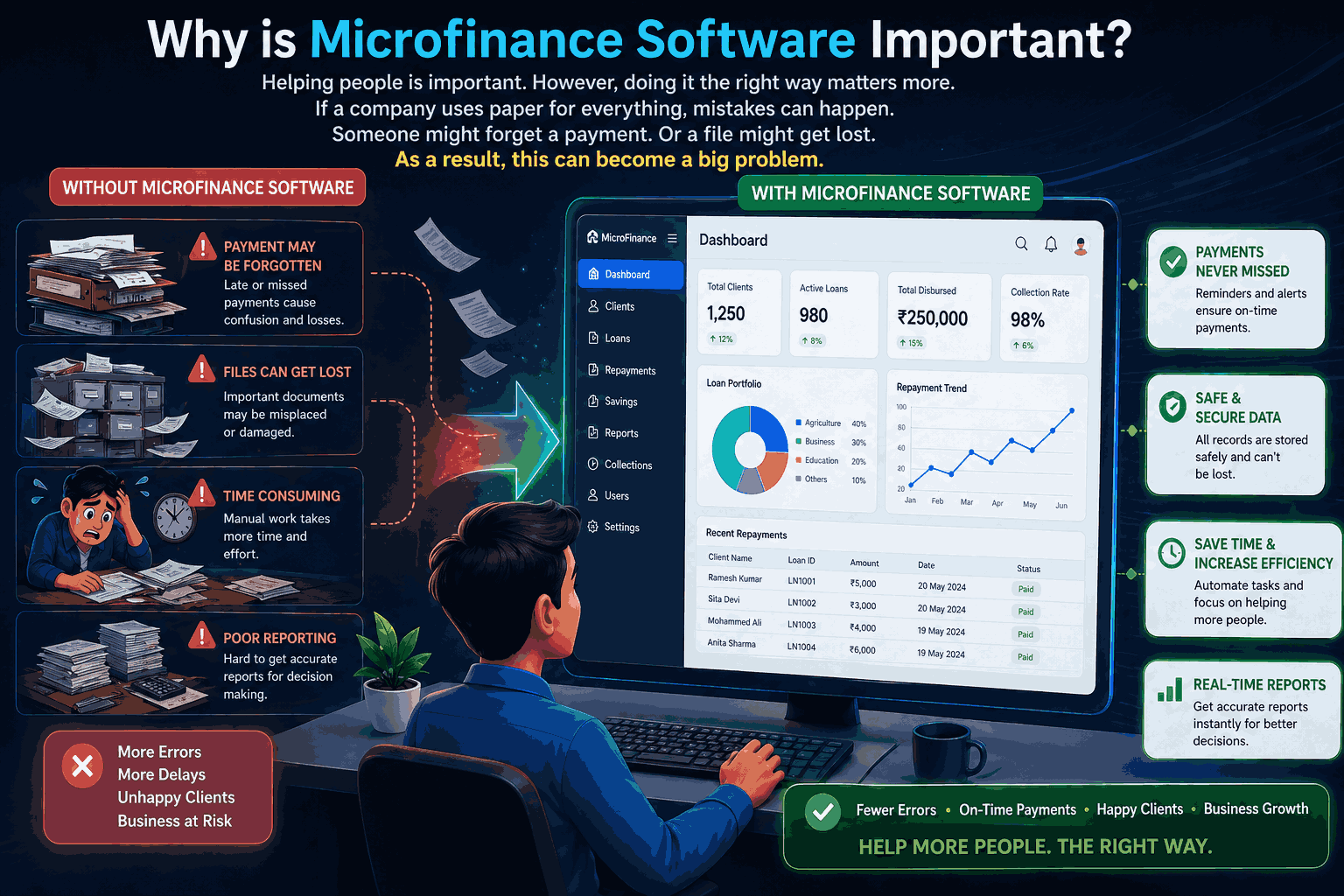 Microfinance software concept