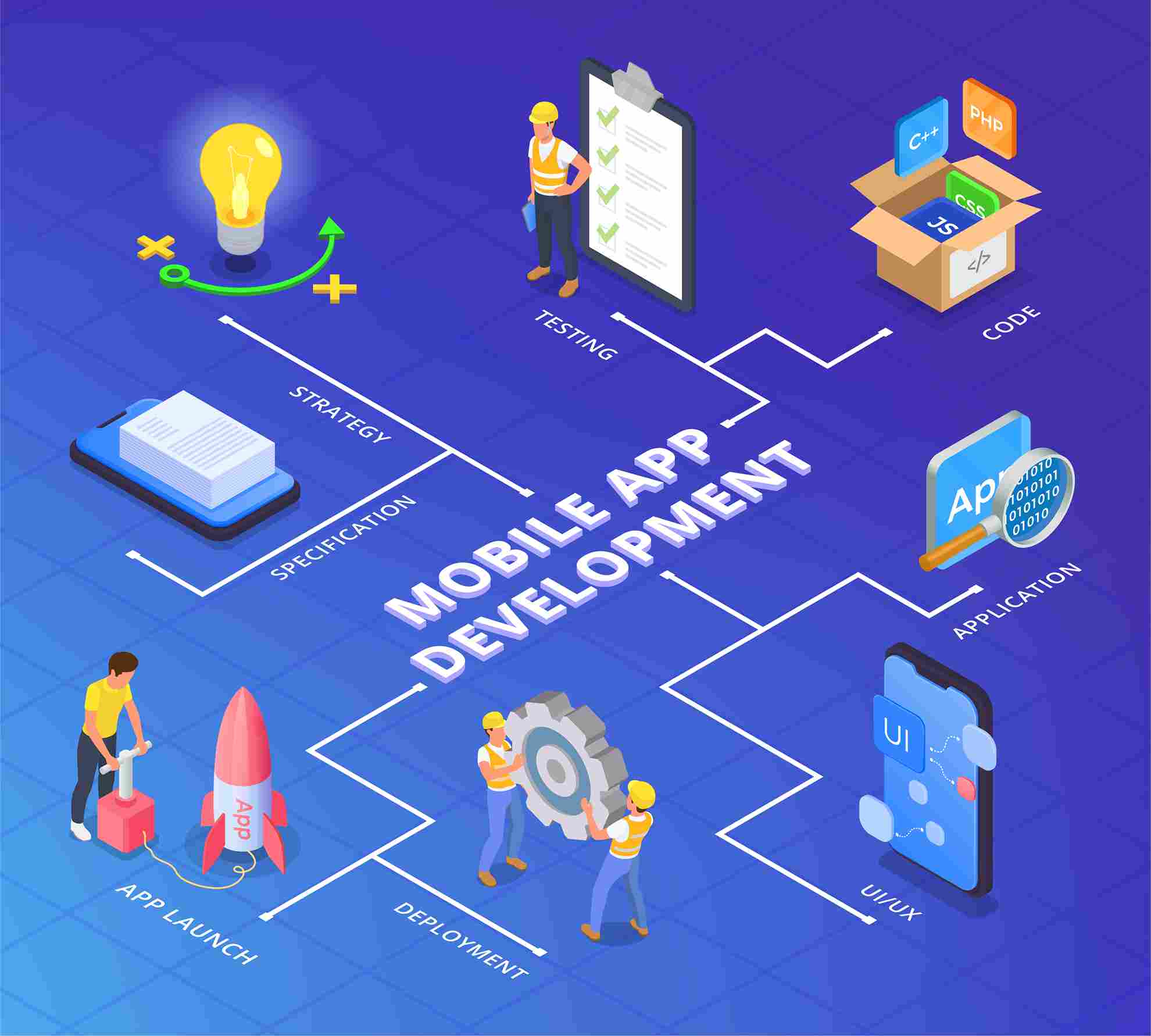 App Development Process: Step-by-Step Guide for Building Successful