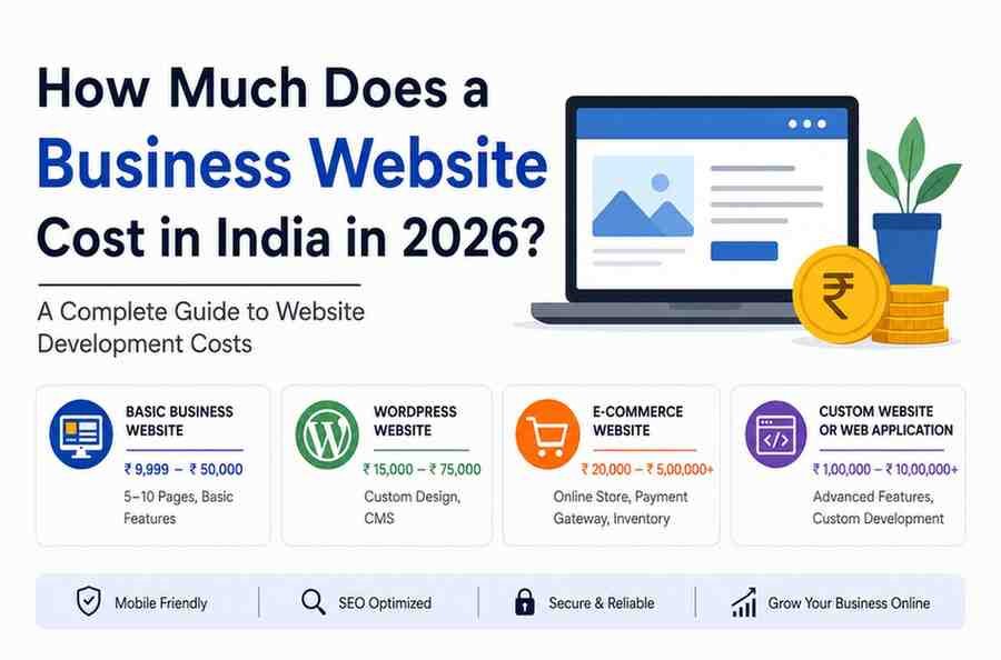 How Much Does a Business Website Cost in India in 2026?