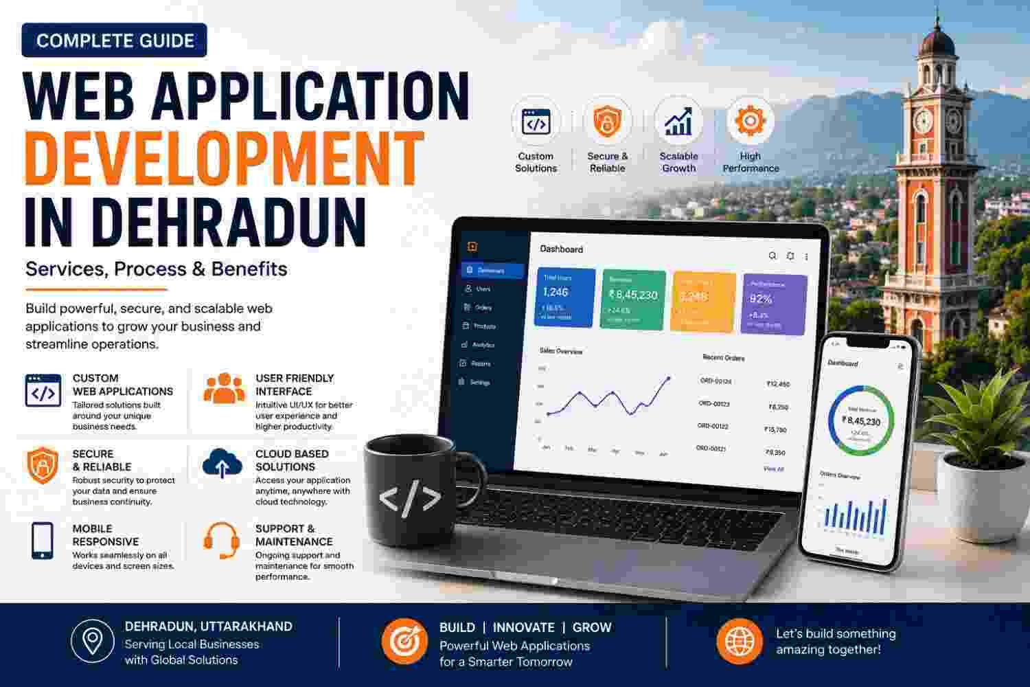 Web Application Development in Dehradun: Services, Process & Benefits